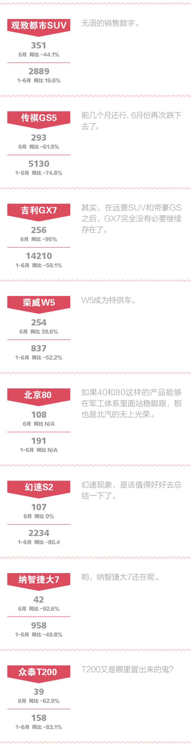 点评中国品牌SUV:红利消退速度远超出想象