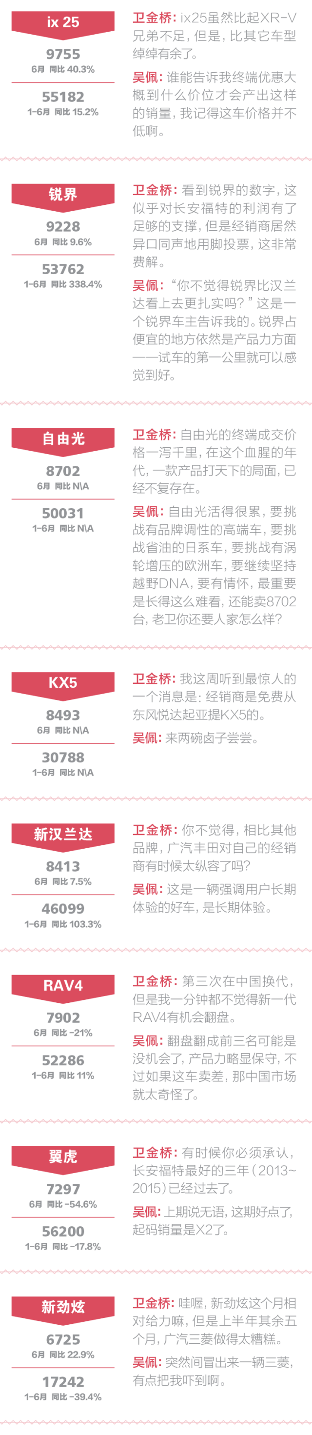 数说|一句话点评:合资SUV挑价格战驱赶自主