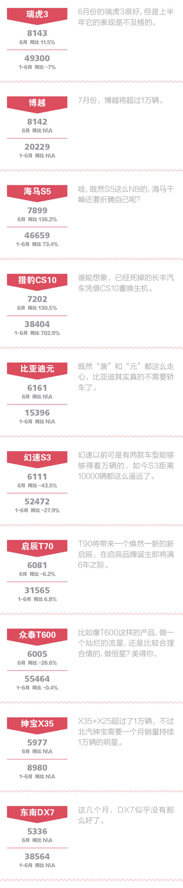点评中国品牌SUV:红利消退速度远超出想象