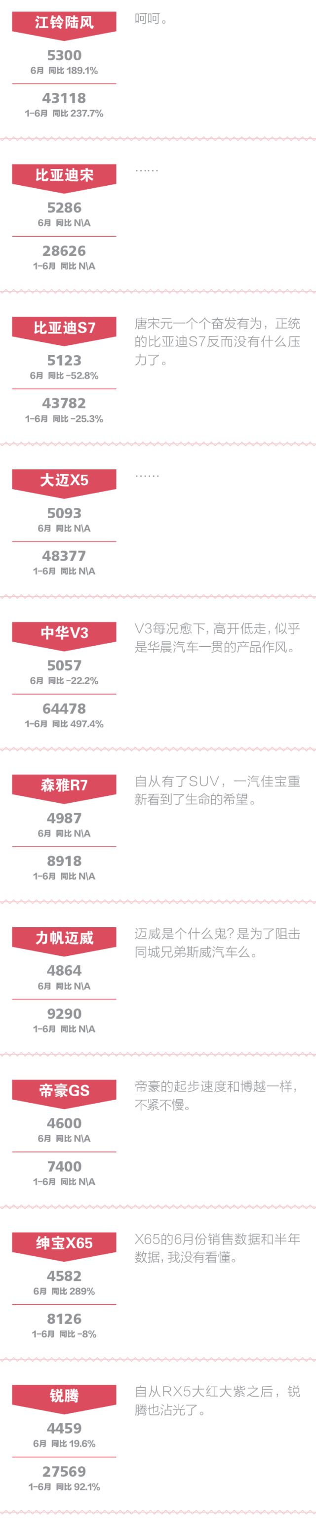 点评中国品牌SUV:红利消退速度远超出想象