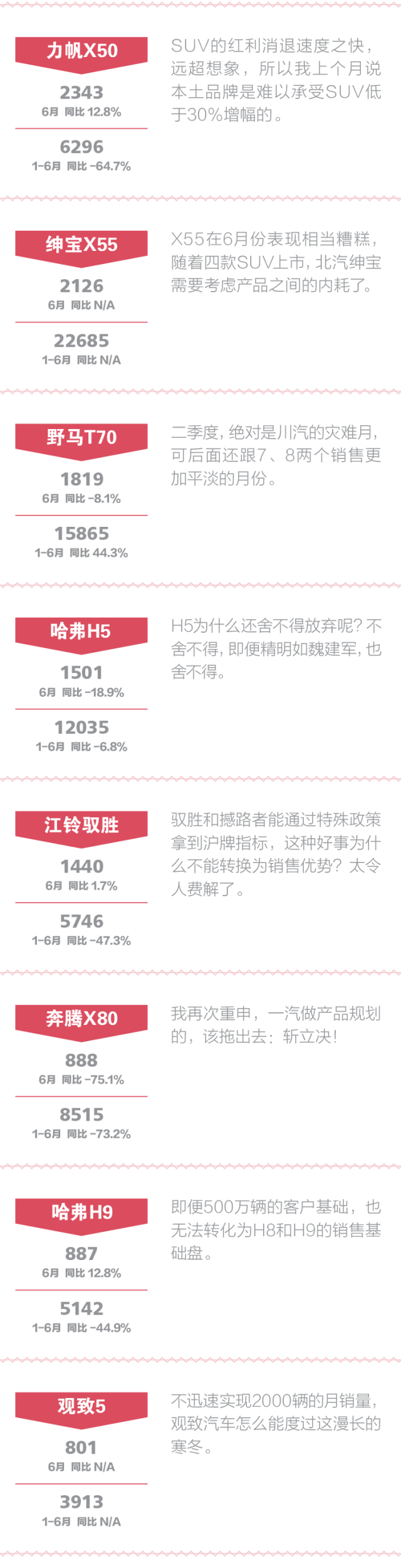 点评中国品牌SUV:红利消退速度远超出想象