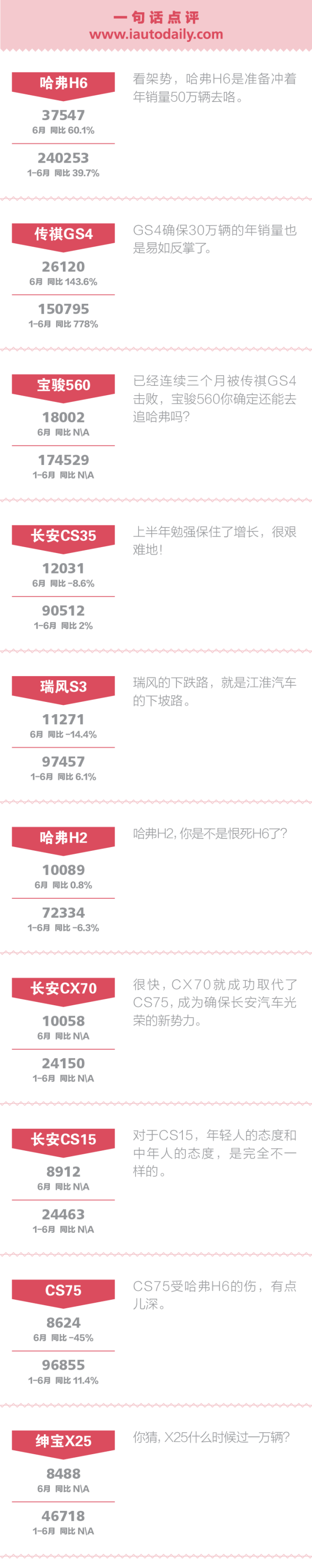 点评中国品牌SUV:红利消退速度远超出想象