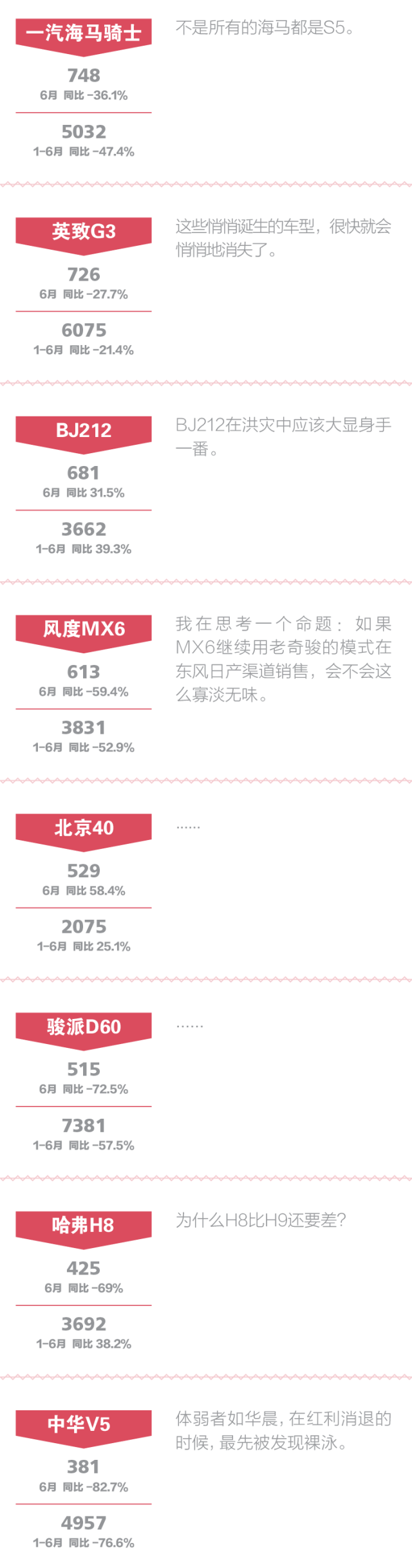 点评中国品牌SUV:红利消退速度远超出想象