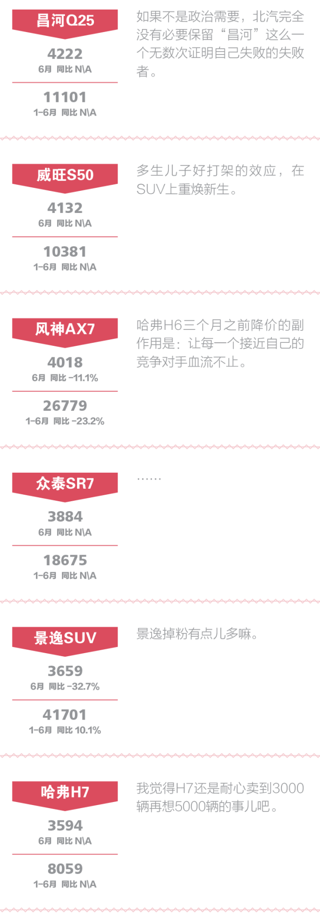 点评中国品牌SUV:红利消退速度远超出想象