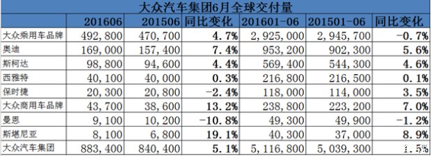 巨冤：半年销量再被大众超过真不怪丰田