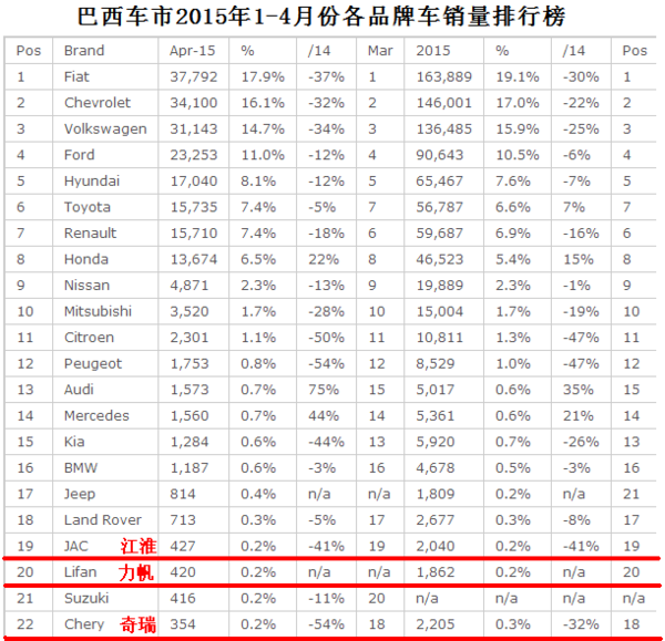 数说|自主品牌在海外过得还好吗？ 