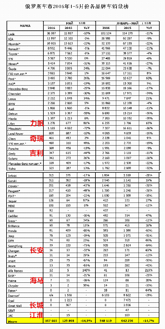 数说|自主品牌在海外过得还好吗？ 