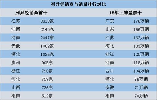 数说|这些销量大省也是经销商“问题大省” 
