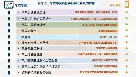 车载导航主业不再是“指路”那么简单
