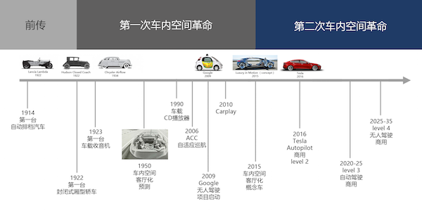 车内空间革命：新技术、新场景、新指标