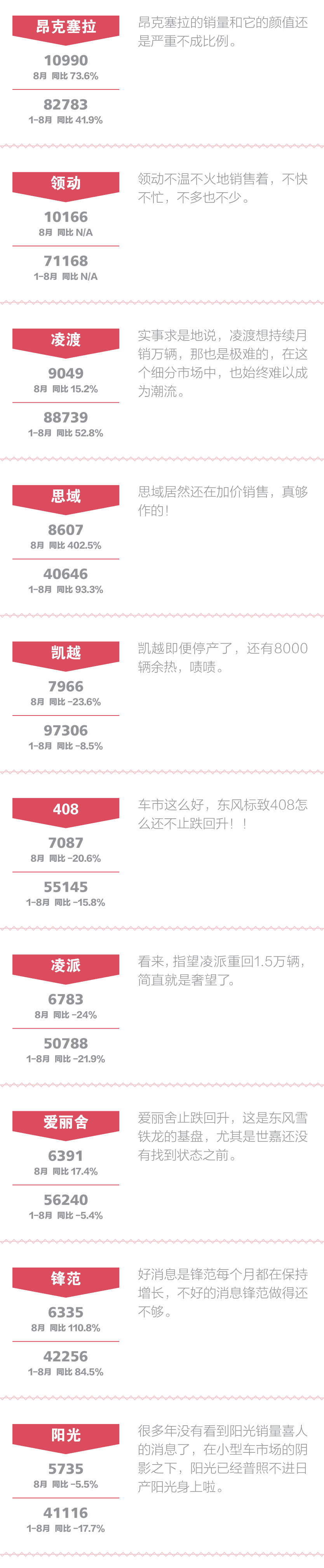 点评合资中级车：中级车重新夺回40%份额