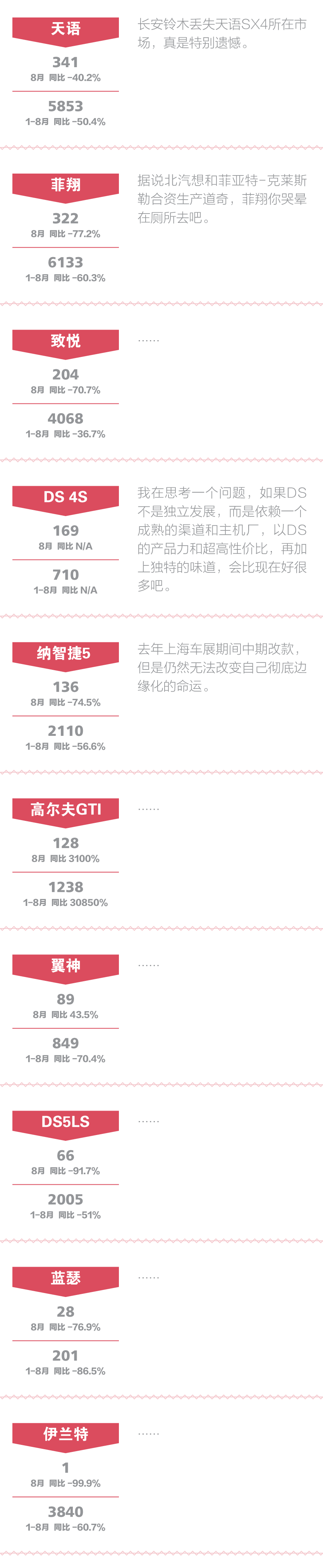 点评合资中级车：中级车重新夺回40%份额