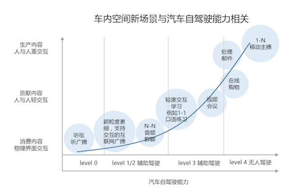 车内空间革命：新技术、新场景、新指标