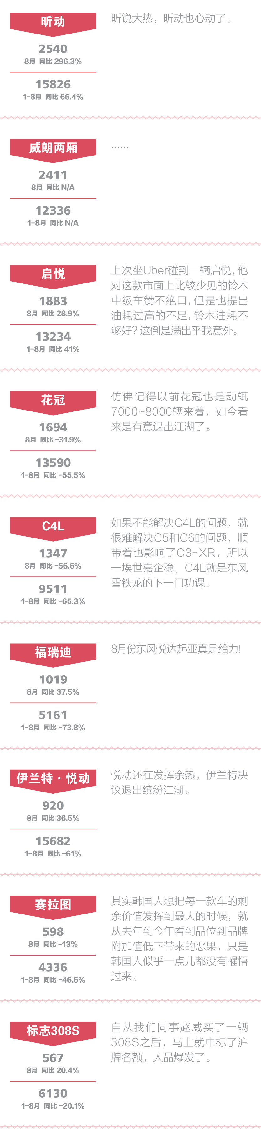 点评合资中级车：中级车重新夺回40%份额