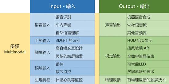 车内空间革命：新技术、新场景、新指标