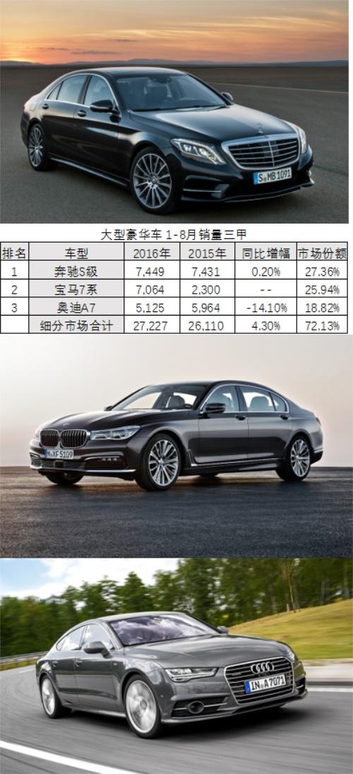 日系全军覆没？欧洲豪华车市场销量三强榜