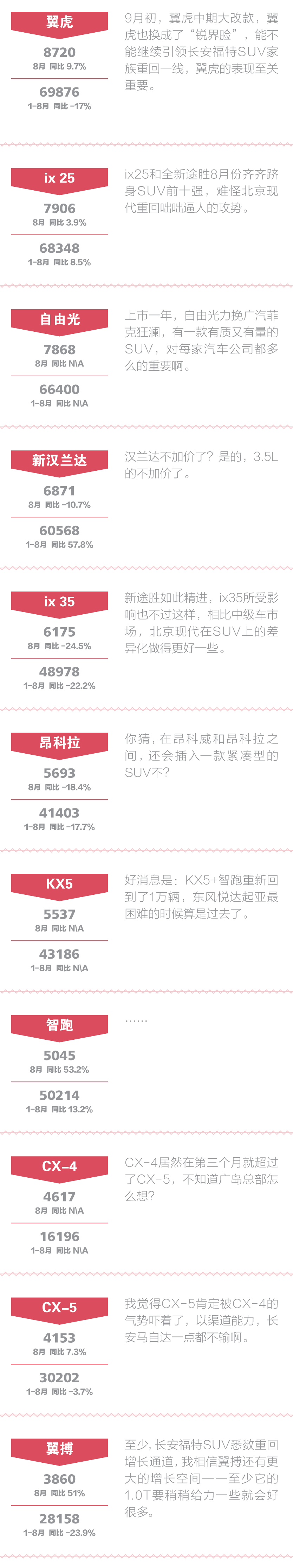 点评合资SUV：6年了 一汽-大众还不上SUV？