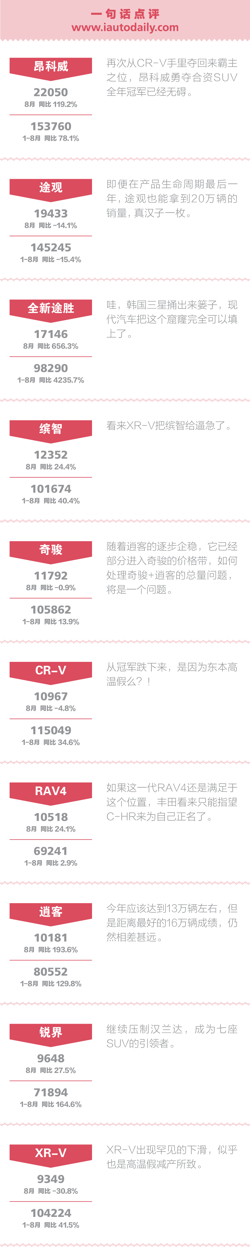点评合资SUV：6年了 一汽-大众还不上SUV？