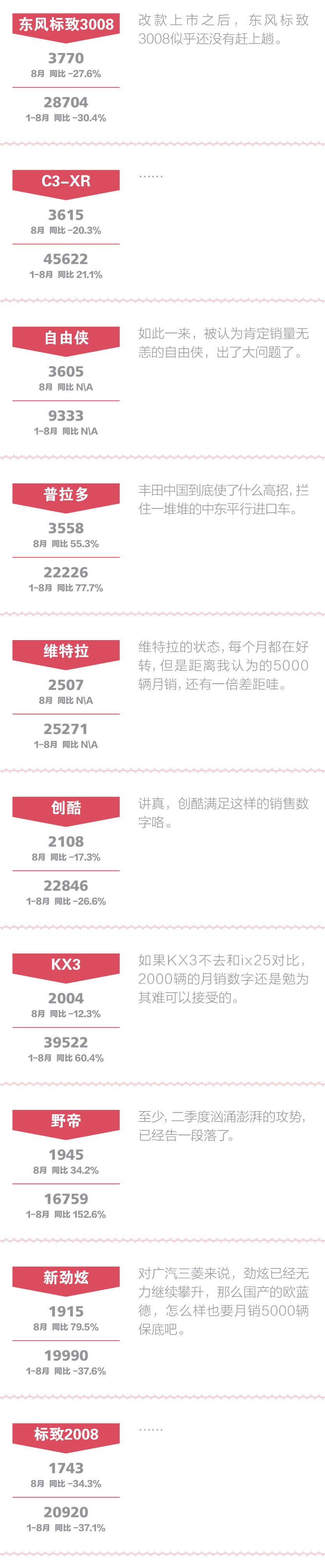 点评合资SUV：6年了 一汽-大众还不上SUV？