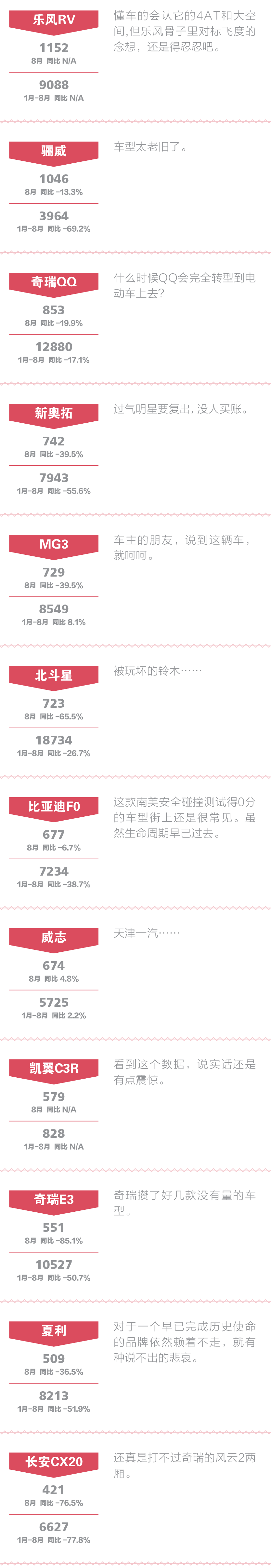 一句话点评小型车:真的没有市场了？