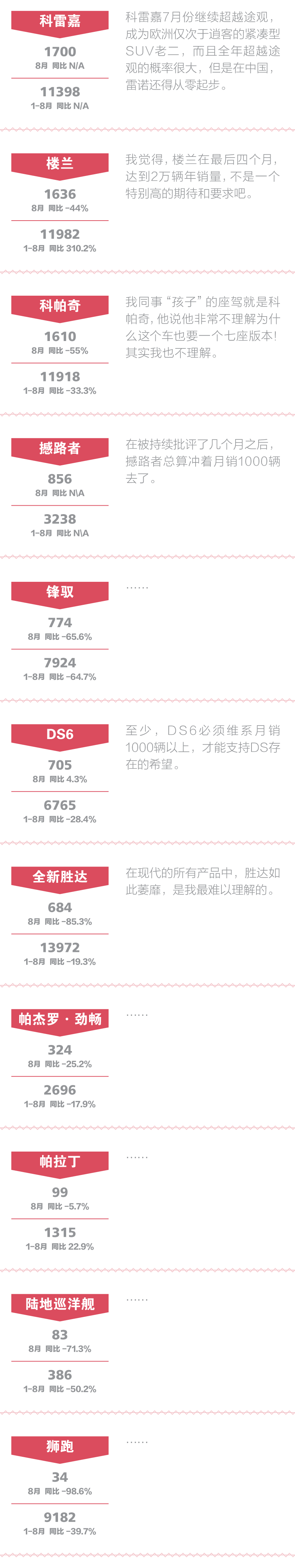 点评合资SUV：6年了 一汽-大众还不上SUV？