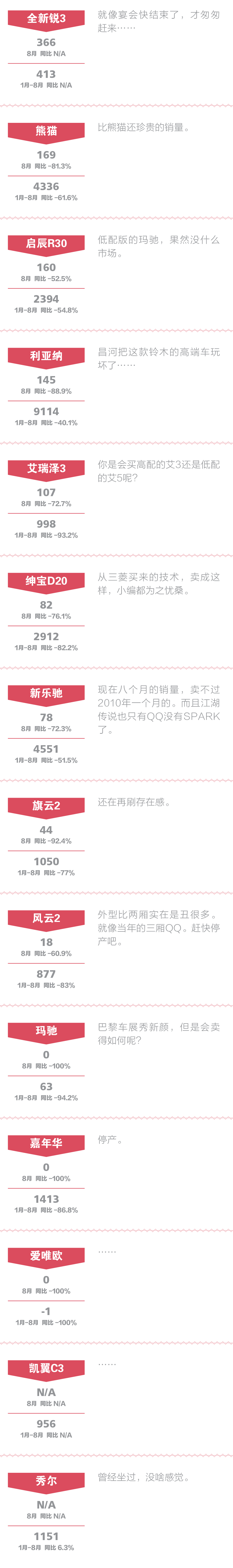 一句话点评小型车:真的没有市场了？