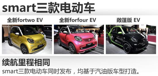 巴黎车展酷炫新能源汽车或引入中国