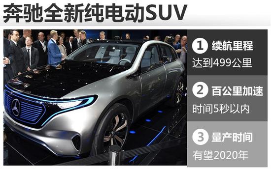 巴黎车展酷炫新能源汽车或引入中国