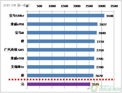 40款纯电动汽车 仅12款满足网约车新政！