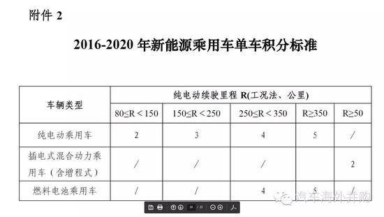 Neeew开驶？疑似江淮大众廉价电动车品牌曝光 