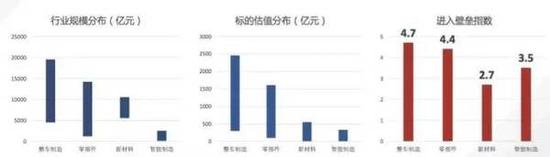 重磅：汽车全产业链投资价值调研报告