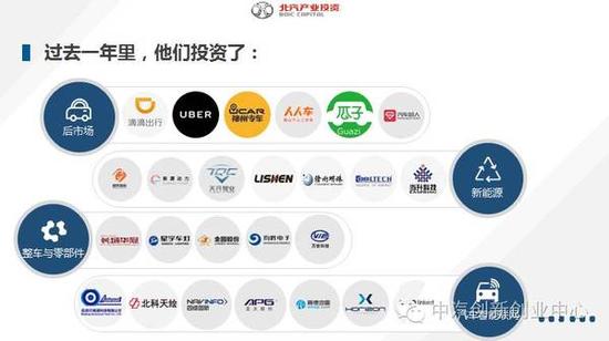 重磅：汽车全产业链投资价值调研报告