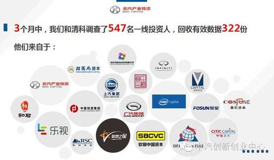 重磅：汽车全产业链投资价值调研报告