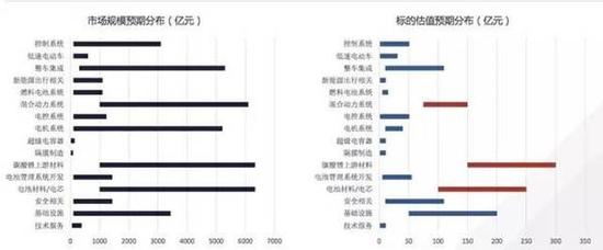 重磅：汽车全产业链投资价值调研报告