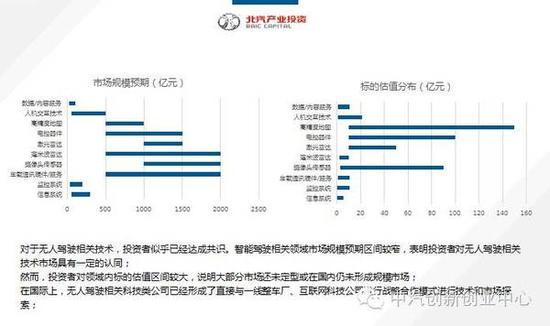 重磅：汽车全产业链投资价值调研报告