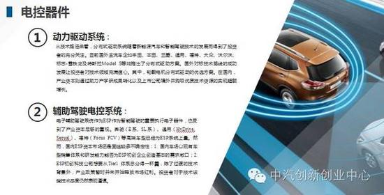 重磅：汽车全产业链投资价值调研报告