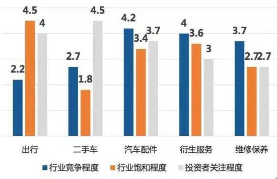 重磅：汽车全产业链投资价值调研报告