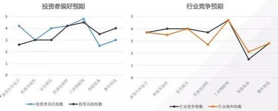 重磅：汽车全产业链投资价值调研报告