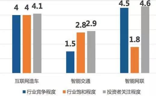 重磅：汽车全产业链投资价值调研报告