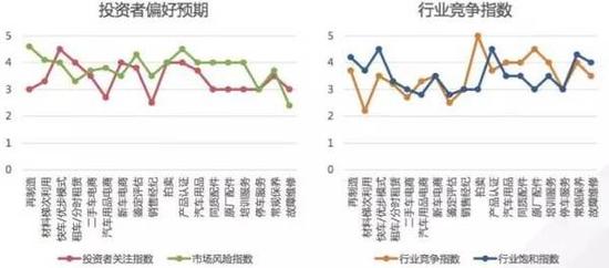 重磅：汽车全产业链投资价值调研报告