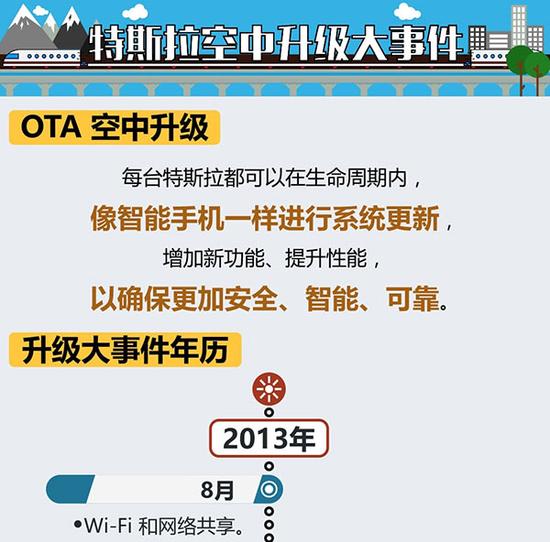 全面解析特斯拉无人驾驶战略