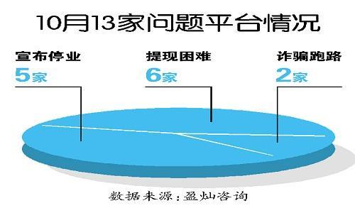 汽车众筹爆发式增长 繁荣背后已隐现危机 