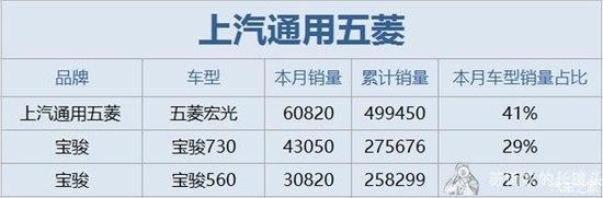 雪佛兰，奥迪A6，朗逸