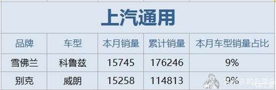 雪佛兰，奥迪A6，朗逸