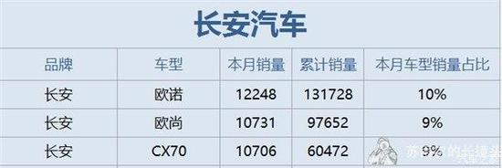 雪佛兰，奥迪A6，朗逸