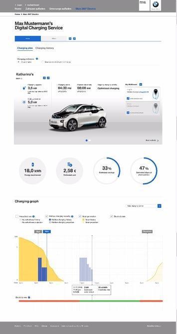 宝马，充电，数字收费