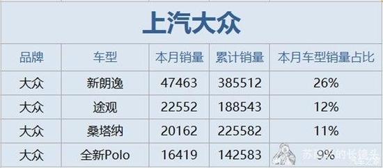 雪佛兰，奥迪A6，朗逸