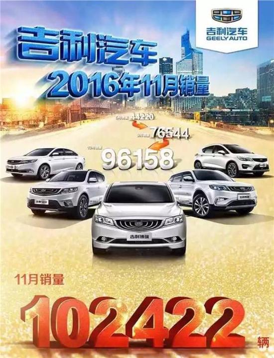 吉利11月销量，新帝豪，吉利博越