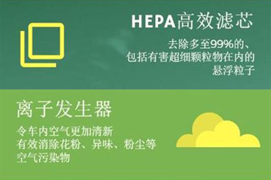 通用汽车研发多功能车载空气净化系统