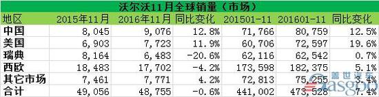 沃尔沃，吉利，S90，S60L长轴距，沃尔沃V90